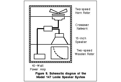 Leslie Diagram