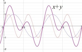 y = sin(2pix) + sin(4pix)