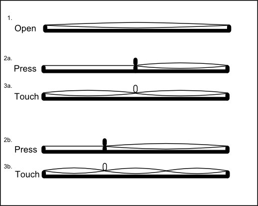 Open string, fretted string, harmonics