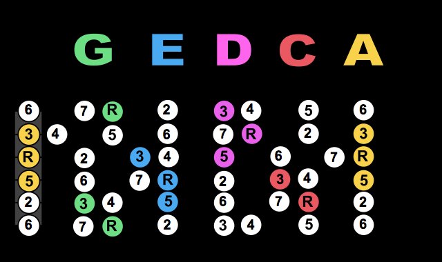 caged diagram 2