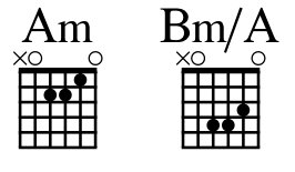 A dorian modal feel with guitar chords