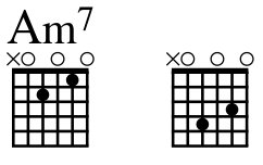 A dorian modal feel with guitar chords 2