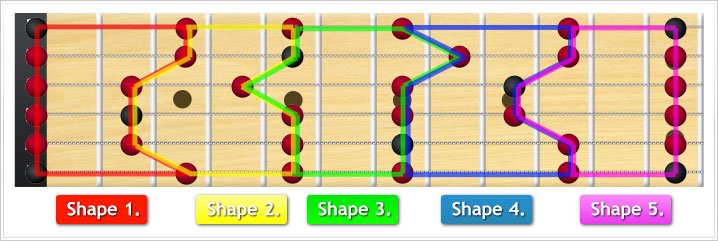 minor pentatonic