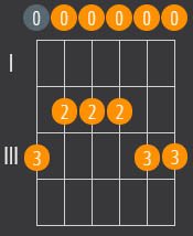 Em pentatonic